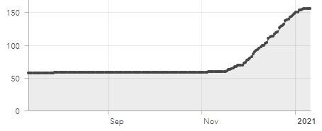 VT deaths graph.JPG